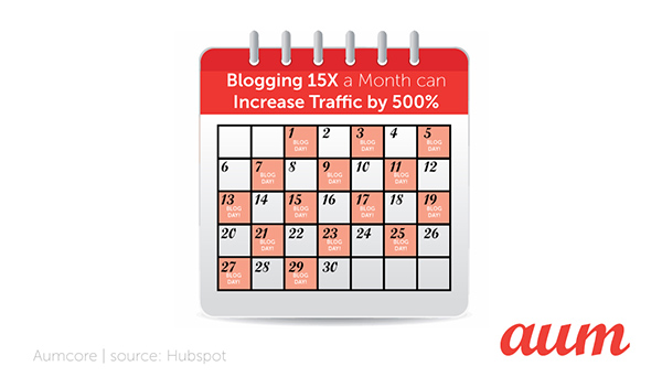 Impact of blogging on traffic