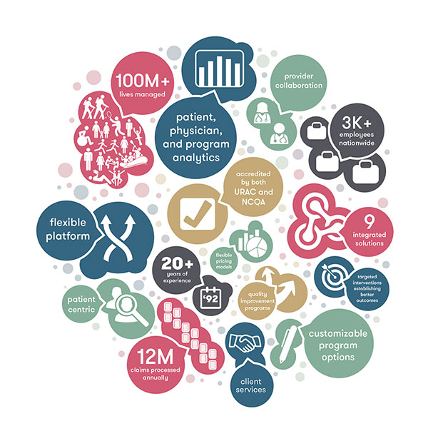 eviCore healthcare marketing