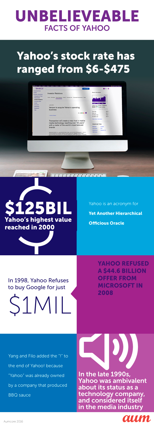 Yahoo’s journey through the past