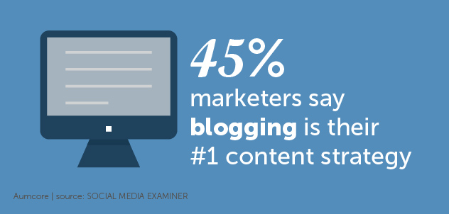 Digital marketing statistics