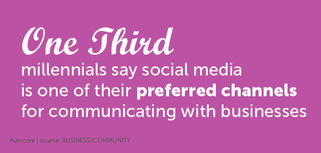 Top Digital Marketing Statistic