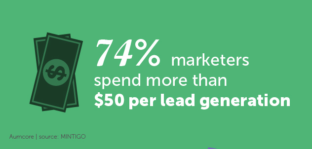 50 Social Media Marketing Statistic