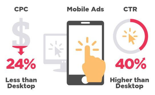 mobile Ads 