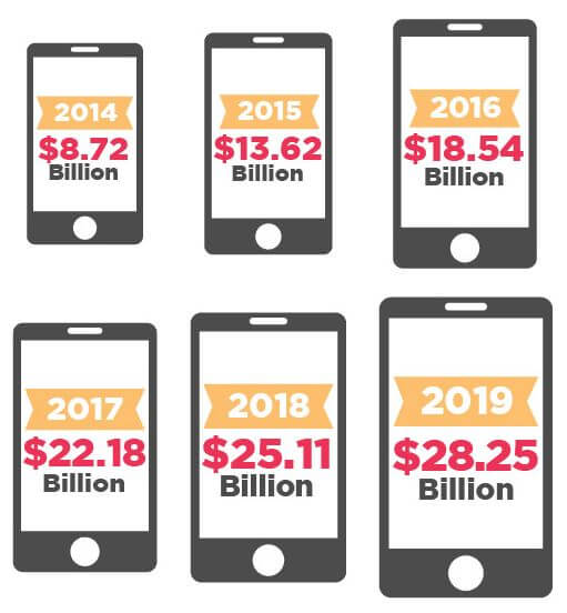 mobile user statistics