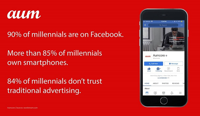 Facebook Image Marketing User Stats