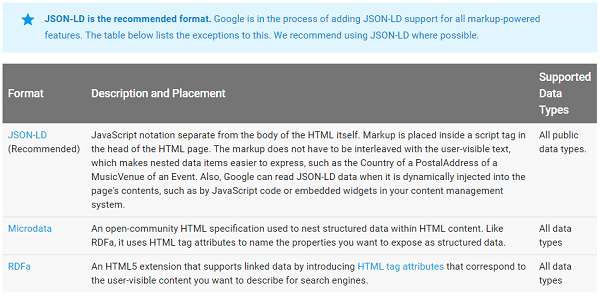 Schema Markup through Json