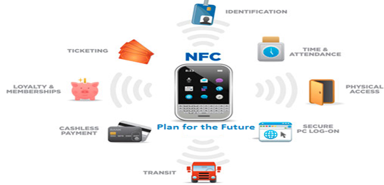 NFC Technology