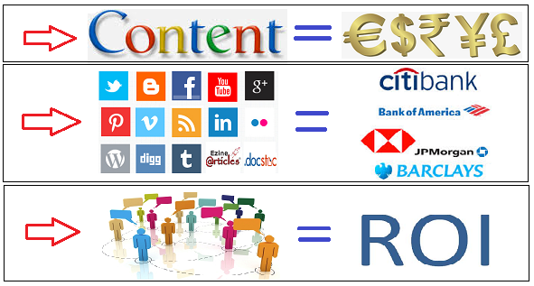 Receive-Higher-ROI-on-your-Content-Investment
