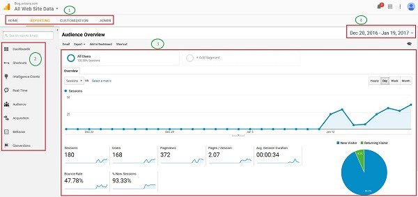 Understanding the Reporting Dashboard Interface