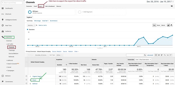 Custom Goal Creation
