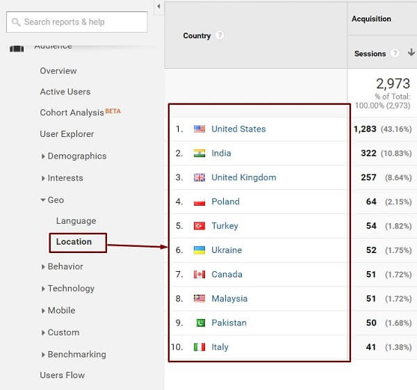User location Analysis from Google Analytics