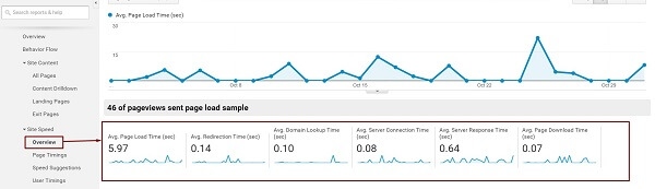 Website Speed Analysis
