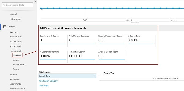 Site Search Analysis