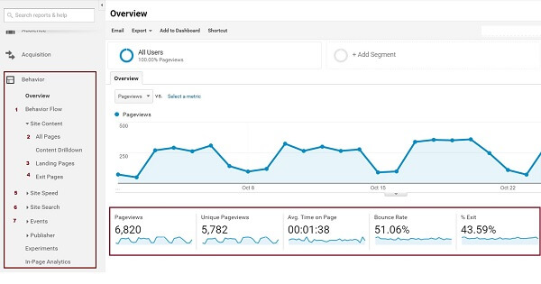 Behavior Overview Analysis