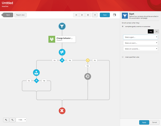 User Journey Marketing Automation