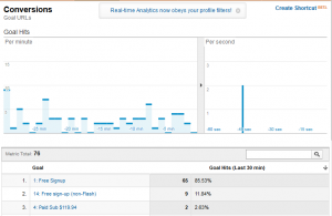 Real-Time Goal Conversion