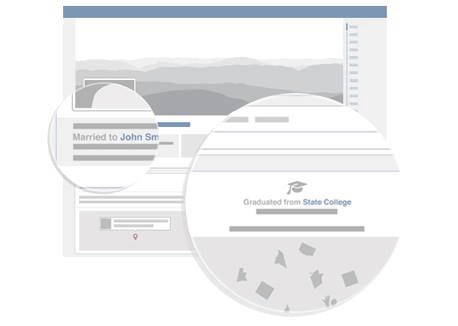 demographics targeting