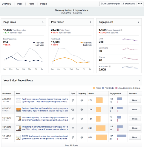 Facebook Insight Overview