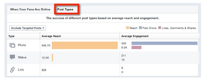 Facebook Insight for Individual Post