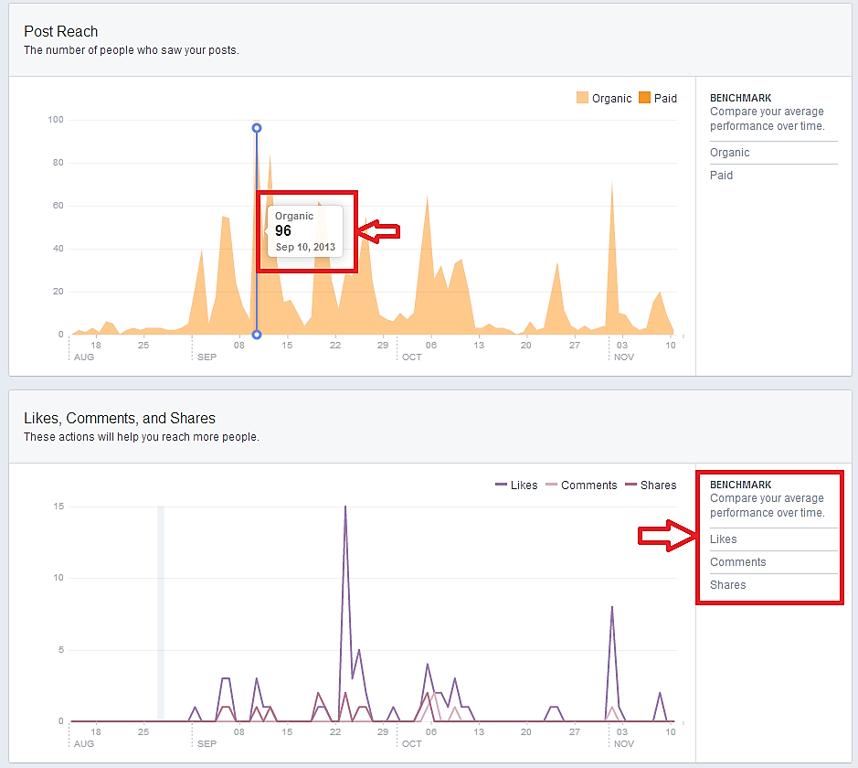 Facebook Insight about Reach