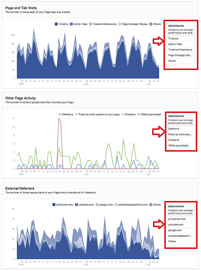 Facebook Insight for Visits