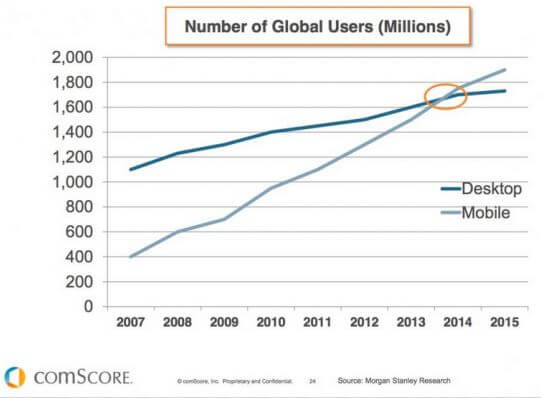 numbers of global mobile users