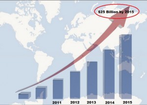 rate of adoptions of mobile apps