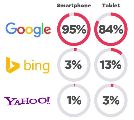 search engine and mobile device