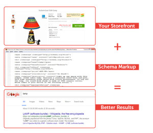 structure data and page schema